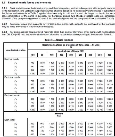 api screw pump datasheet excel|API STD 610 Datasheets .